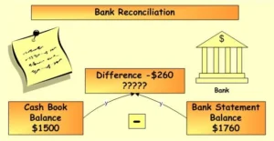 Bank Reconciliation